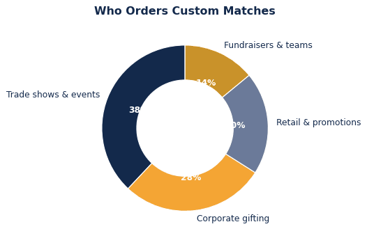 How to Choose Custom Matches for Your Brand